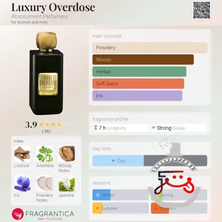 Luxury Overdose Absolument Parfumeur