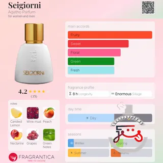 Seigiorni Agatho Parfum