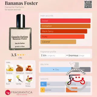 Bananas Foster Ganache Parfums