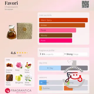 Favori Chabrawichi
