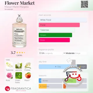 Flower Market Maison Martin Margiela
