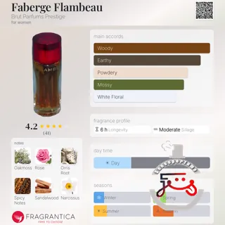 Faberge Flambeau Brut Parfums Prestige