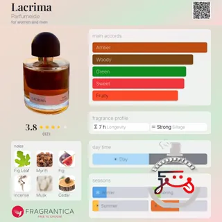 Lacrima Parfumeide