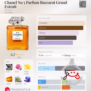Chanel No 5 Parfum Baccarat Grand Extrait Chanel