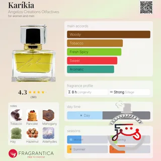 Karíkia Angelos Créations Olfactives