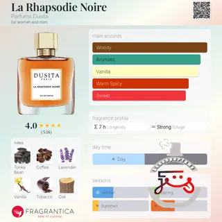 La Rhapsodie Noire Parfums Dusita