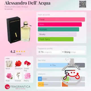 Alessandro Dell' Acqua Alessandro Dell' Acqua