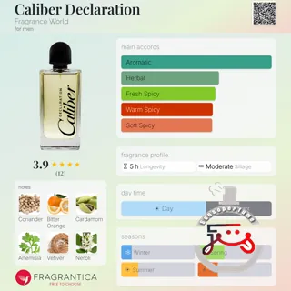 Caliber Declaration Fragrance World