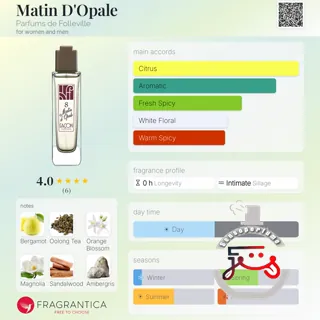 Matin D'Opale Parfums de Folleville