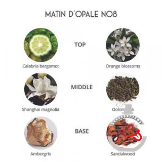 Matin D'Opale Parfums de Folleville