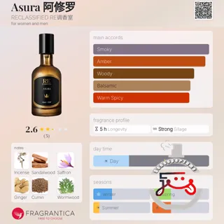 Asura 阿修罗 RECLASSIFIED RE调香室