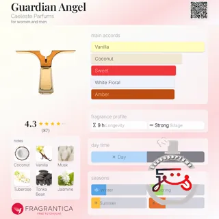 Guardian Angel Caeleste Parfums