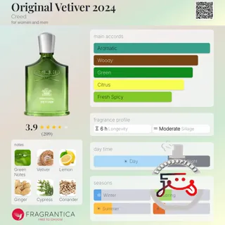 Original Vetiver 2024 Creed