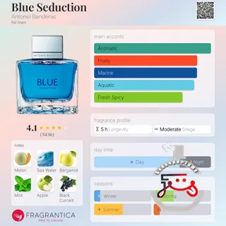 Blue Seduction Antonio Banderas