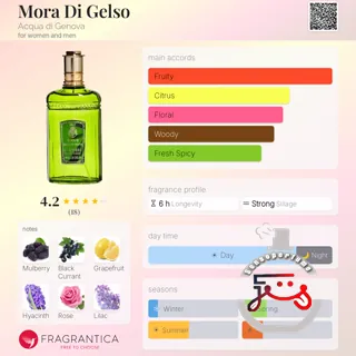 Mora Di Gelso Acqua di Genova