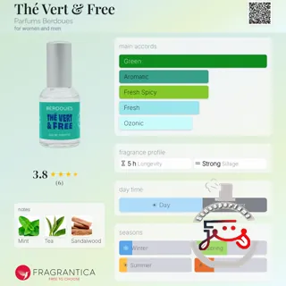 Thé Vert & Free Parfums Berdoues