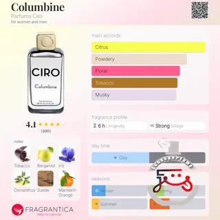Columbine Parfums Ciro