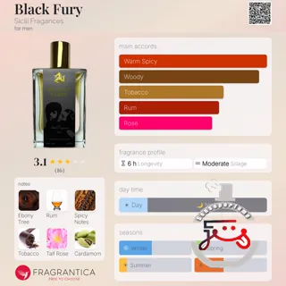 Black Fury Sicili Fragances