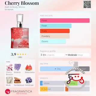 Cherry Blossom Bath & Body Works