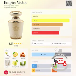 Empire Victor Khadlaj Perfumes