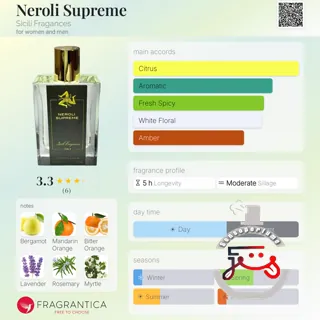 Neroli Supreme Sicili Fragances