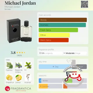 Michael Jordan Michael Jordan