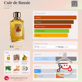 Cuir de Russie L.T. Piver
