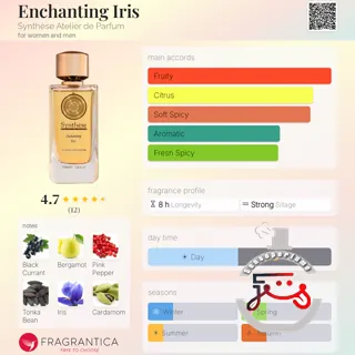 Enchanting Iris Synthèse Atelier de Parfum