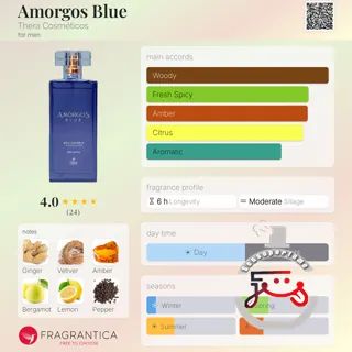 Amorgos Blue Thera Cosméticos