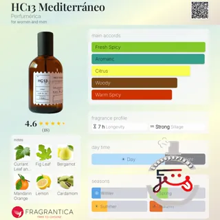 HC13 Mediterráneo Perfumérica