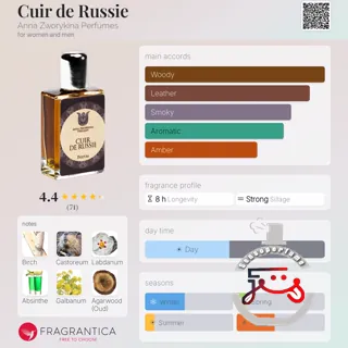 Cuir de Russie Anna Zworykina Perfumes