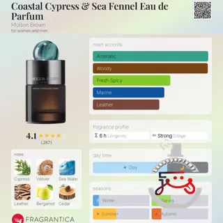 Coastal Cypress & Sea Fennel Eau de Parfum Molton Brown