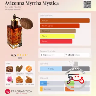 Avicenna Myrrha Mystica Annette Neuffer