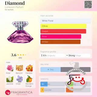 Diamond Lonkoom Parfum