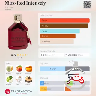 Nitro Red Intensely Dumont