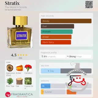 Stratix The World In Scents