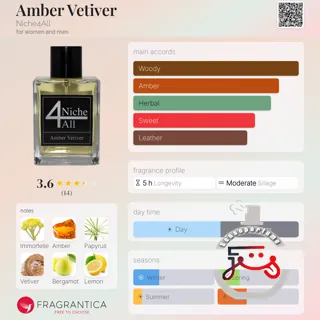 Amber Vetiver Niche4All