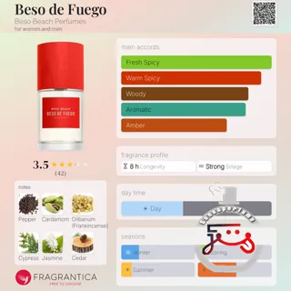 Beso de Fuego Beso Beach Perfumes