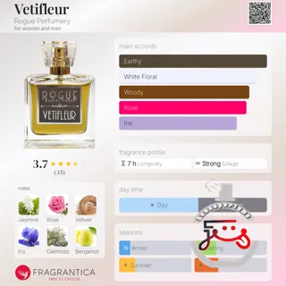 Vetifleur Rogue Perfumery