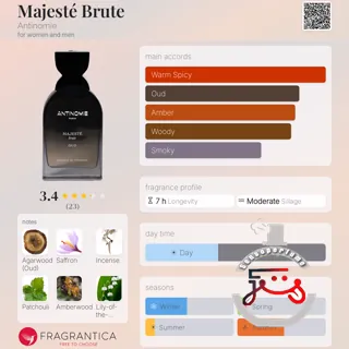 Majesté Brute Antinomie