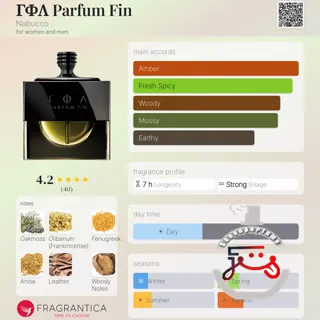 ΓΦΛ Parfum Fin Nabucco