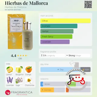 Hierbas de Mallorca Hierbas de Mallorca