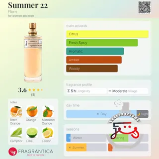 Summer 22 Ffern
