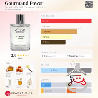 Gourmand Power Federico Cantelli Exclusive Collection