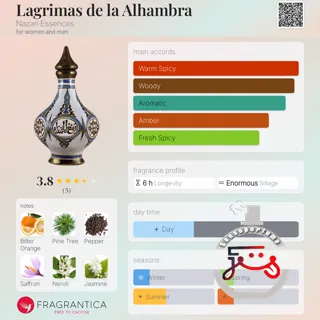 Lagrimas de la Alhambra Nazari Essences