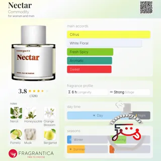 Nectar Commodity
