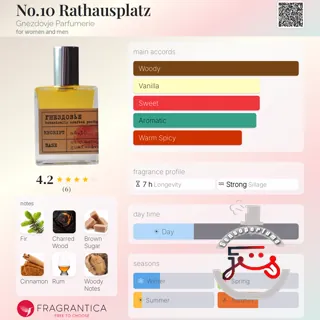 No.10 Rathausplatz Gnezdovje Parfumerie