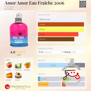 Amor Amor Eau Fraiche 2006 Cacharel