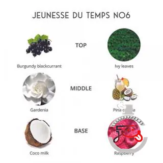 Jeunesse Du Temps Parfums de Folleville