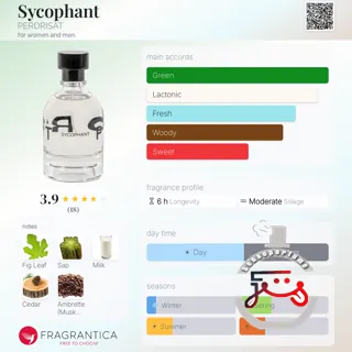 Sycophant PERDRISÂT